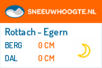 Sneeuwhoogte Rottach - Egern